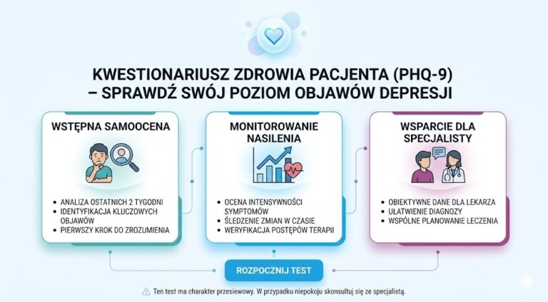 Test PHQ-9 – Kwestionariusz Zdrowia Pacjenta