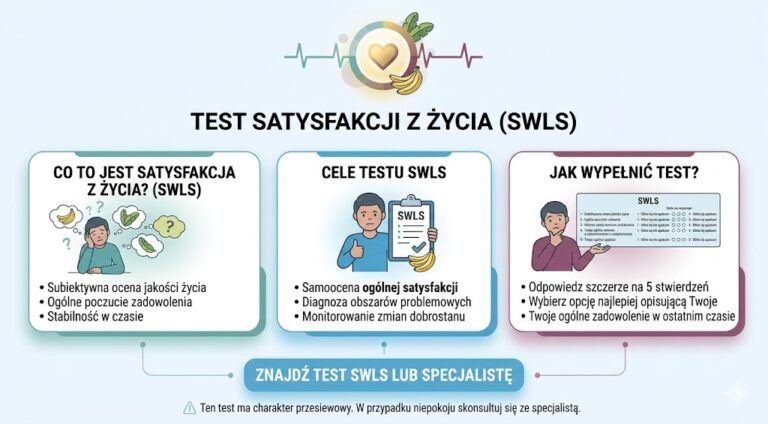 Test Satysfakcji z Życia (SWLS)