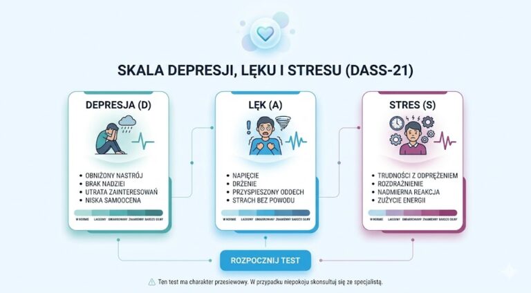 bezpłatny test psychologiczny dass-21