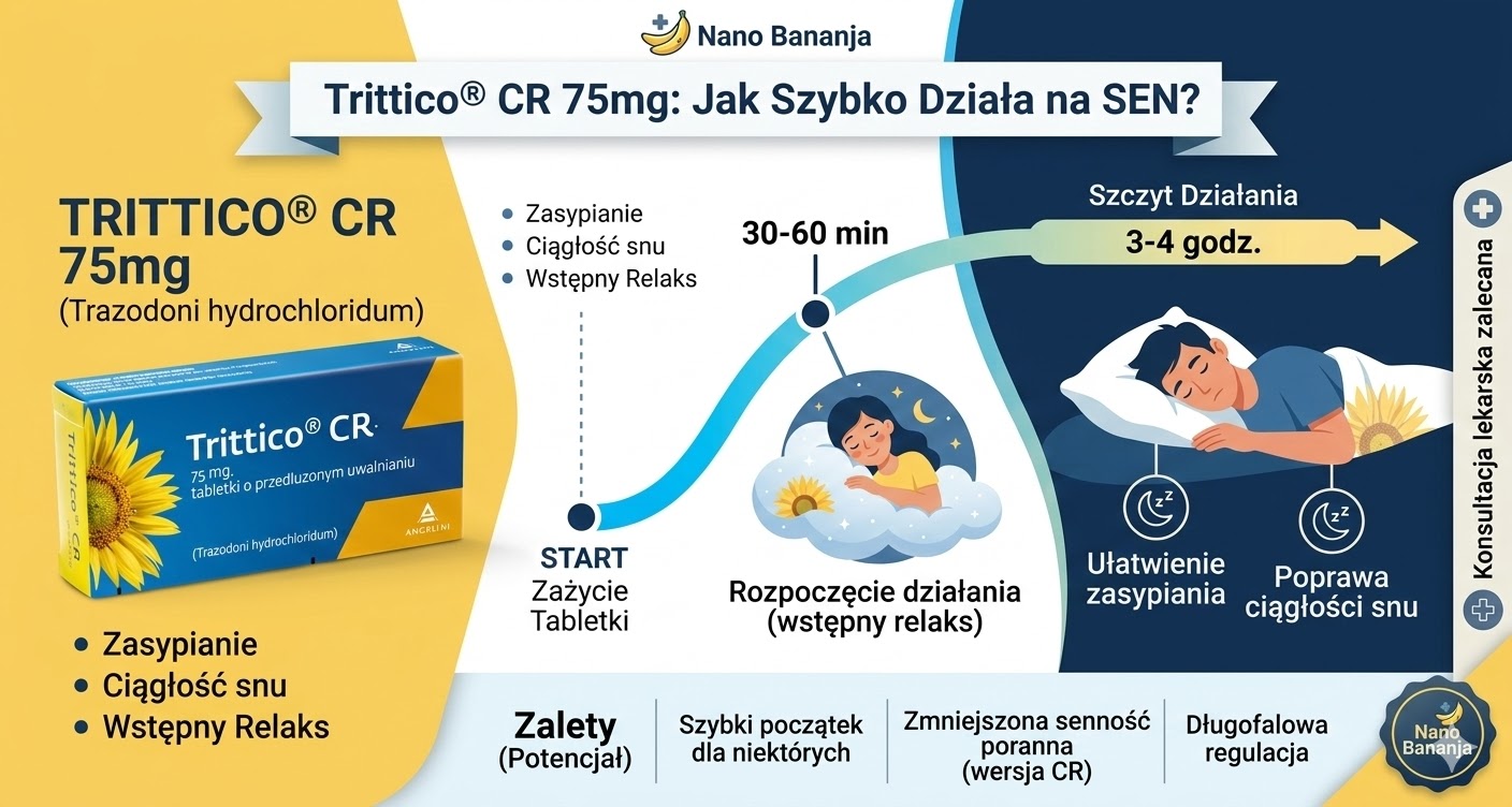 trittico jak szybko działa na sen
